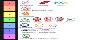 Metro Railway Corporations (Various cities)